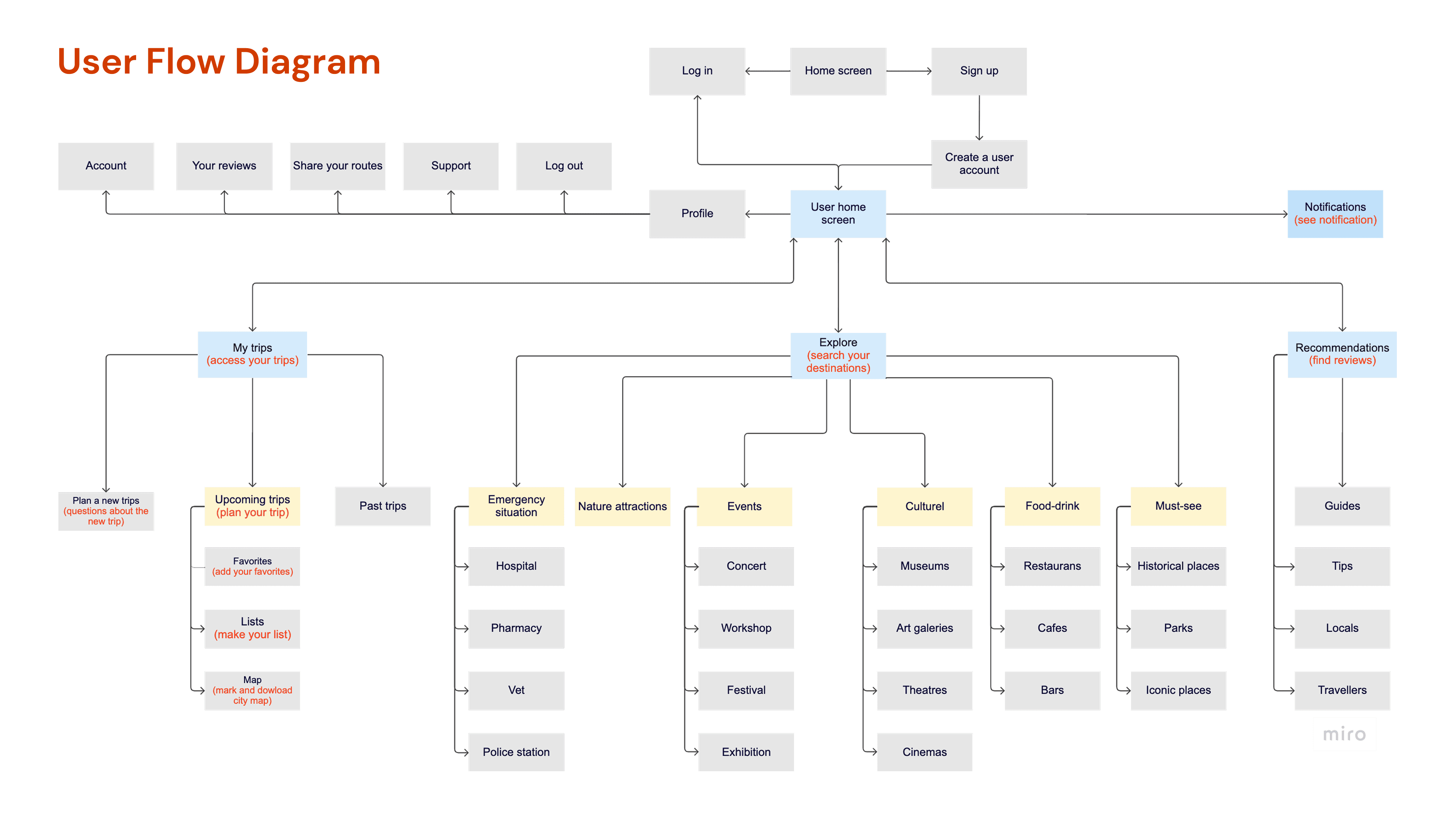 Fernweh mid image part 1