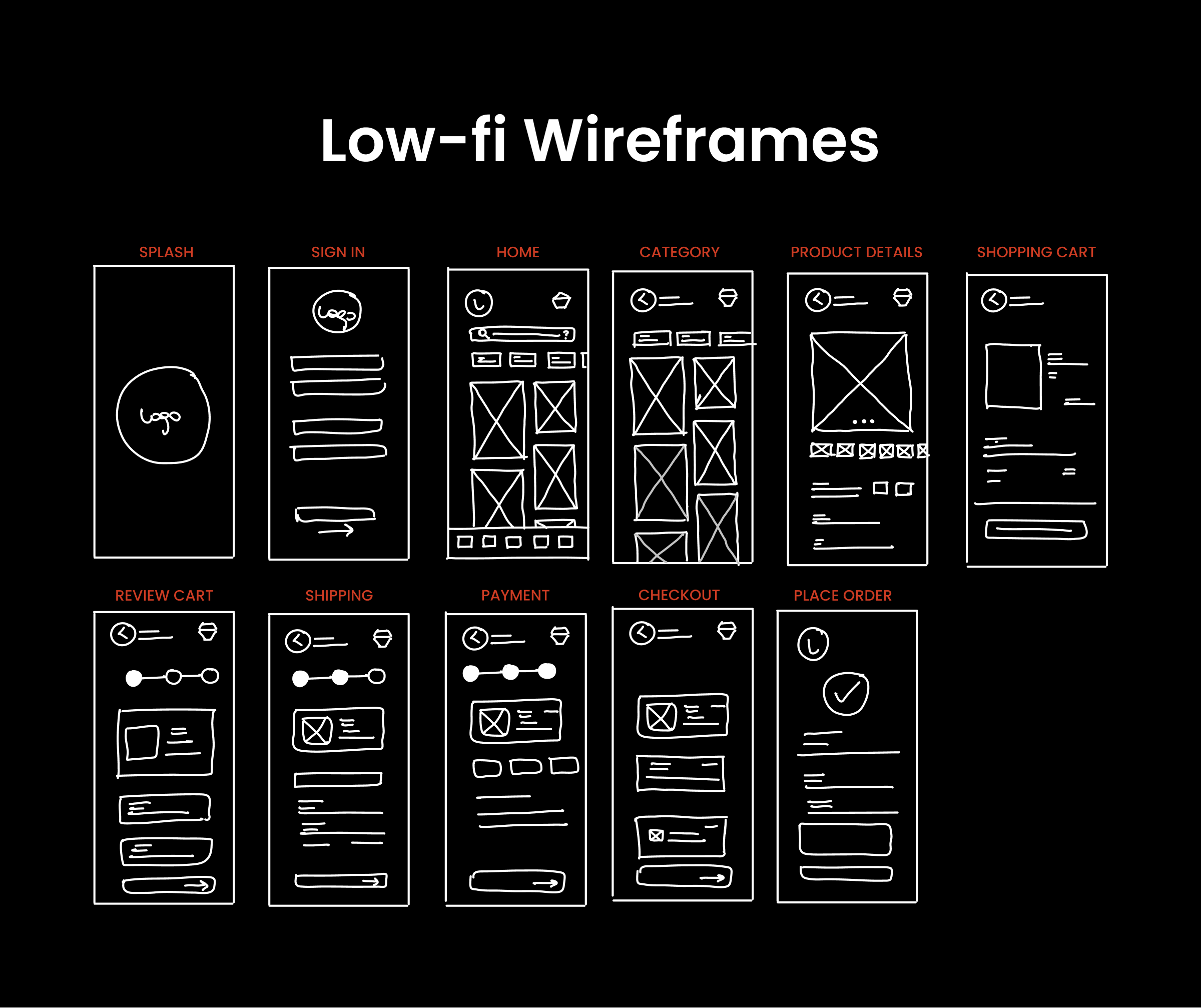 Image of lowfi wireframes