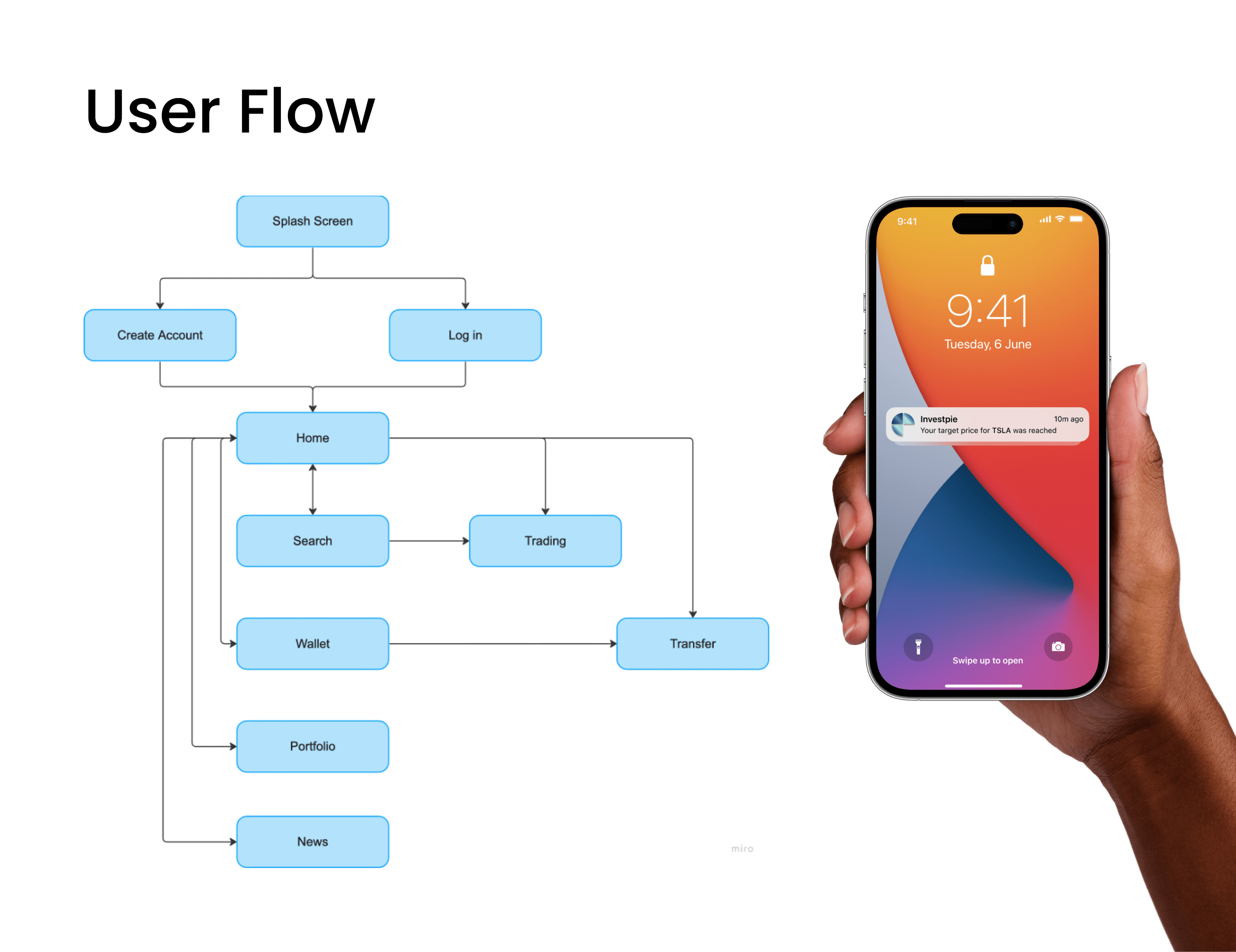 user flow